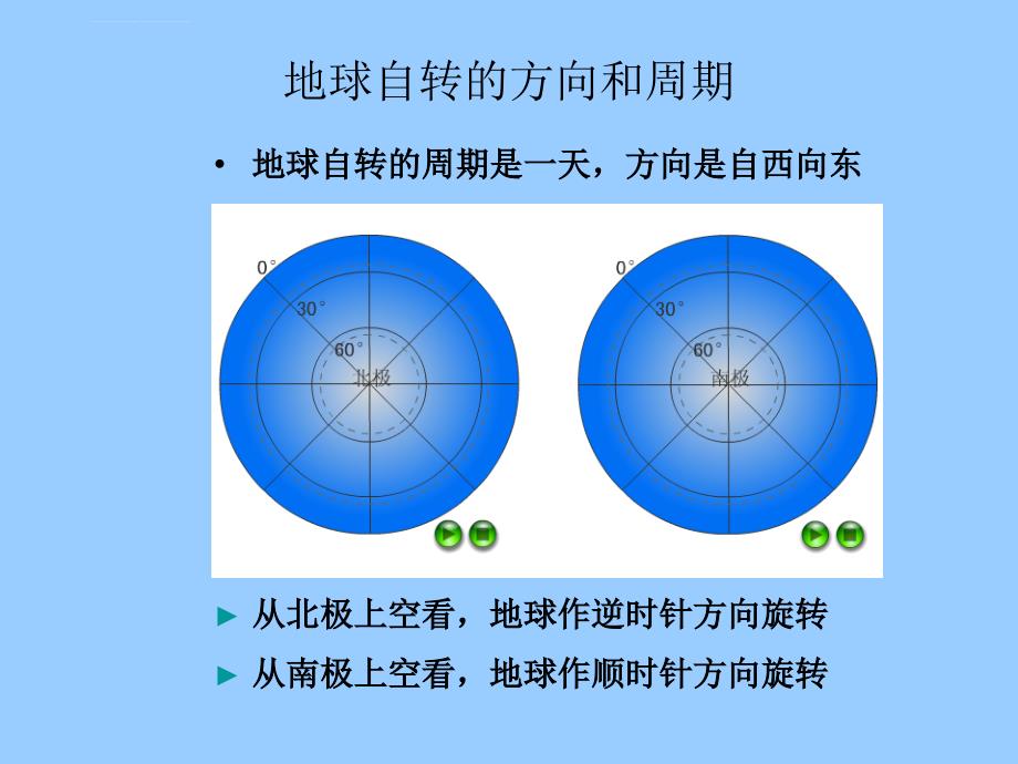 七年级地理：地球的运动课件_第4页