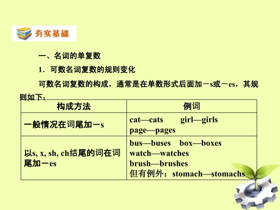 （全国通用）高考英语二轮复习 名词课件_第2页