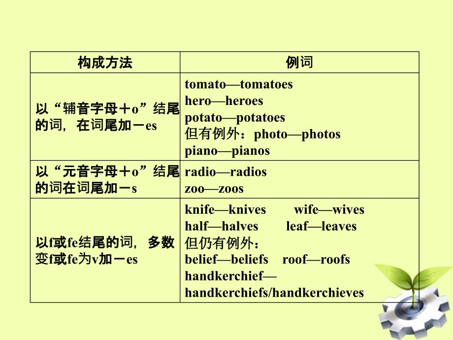 （全国通用）高考英语二轮复习 名词课件_第4页