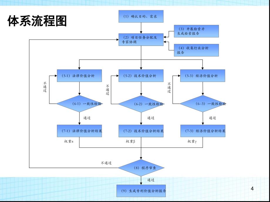 专利价值评估流程课件_第4页