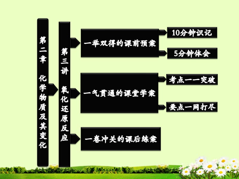 高考化学一轮复习 第02章 第3讲 氧化还原反应课件 新人教_第2页