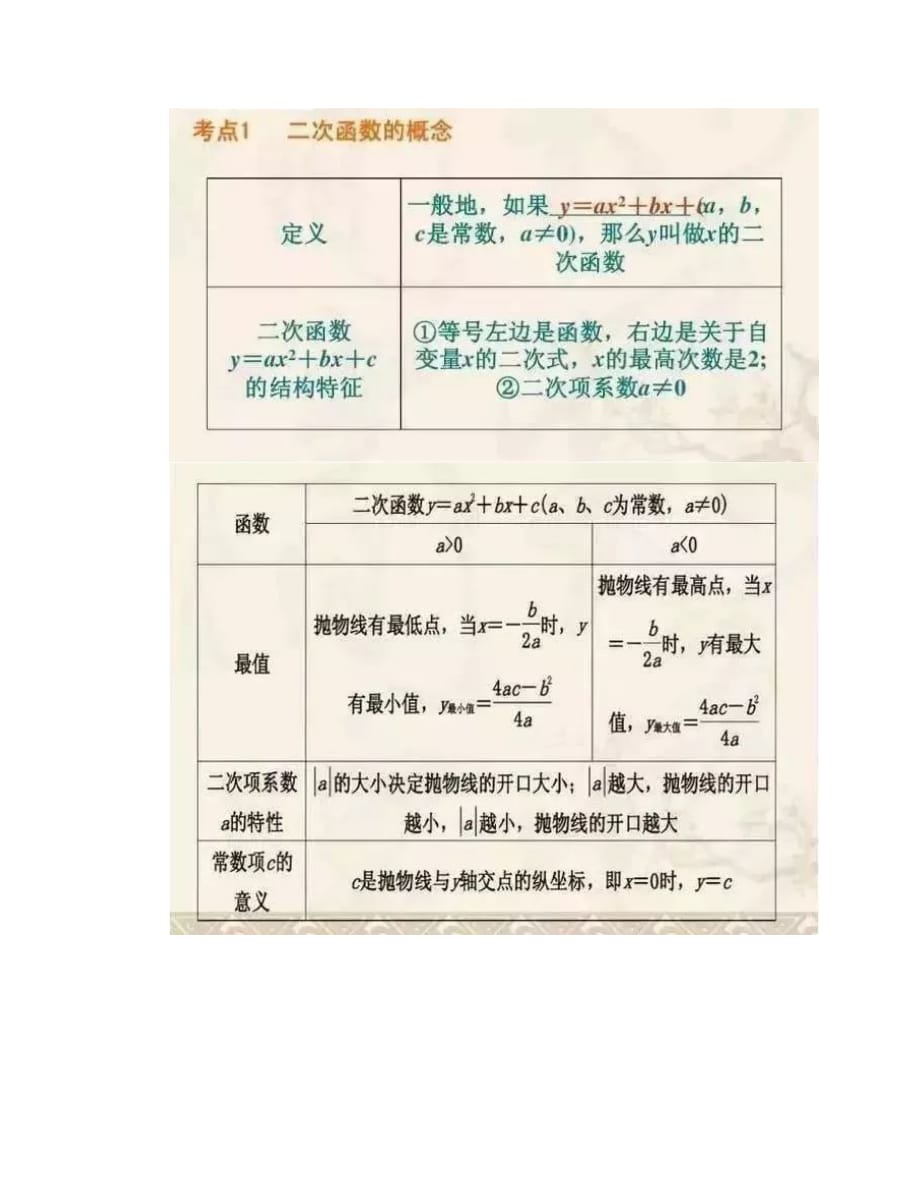 知识汇总丨初中数学易错易混必考题大汇总,分分钟破解压轴题!_第2页