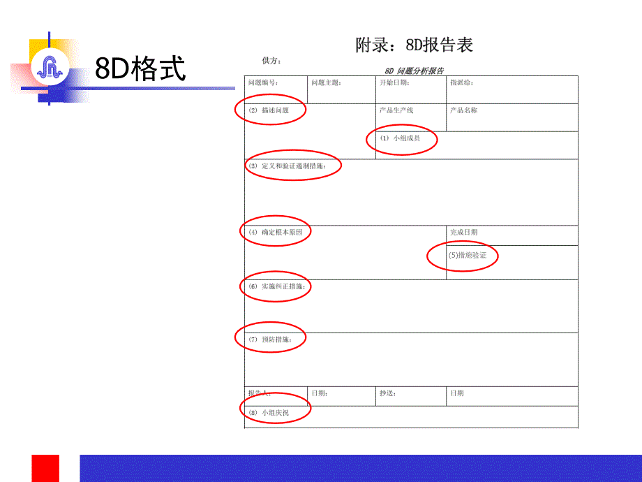 问题分析与解决分析课件_第4页