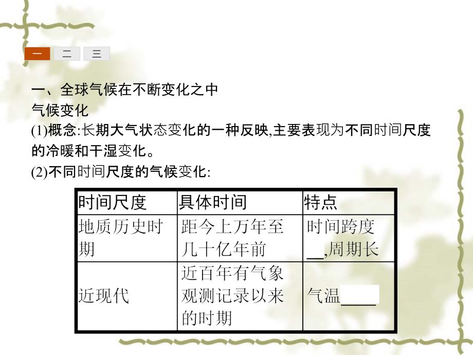 2016-2017学年高一地理（人教版）必修1课件第2章 地球上的大气_第2页