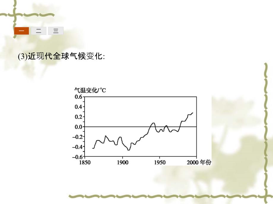 2016-2017学年高一地理（人教版）必修1课件第2章 地球上的大气_第3页