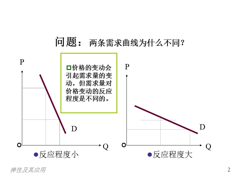上海交通大学宏微观经济学课件第四讲_第3页