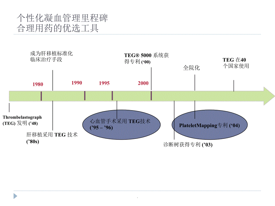 血栓弹力图的临床应用(医院20150112)ppt课件_第4页