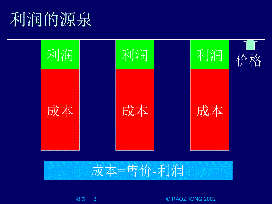 工业工程七大浪费精编版_第2页