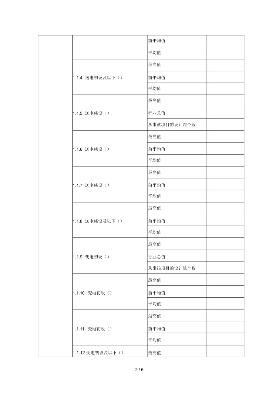 度电力勘测设计行业_第3页