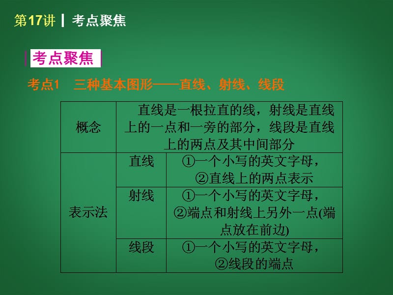 （新课标）中考数学查漏补缺第一轮基础复习 第17讲 几何初步及平行线、相交线课件 华东师大_第2页