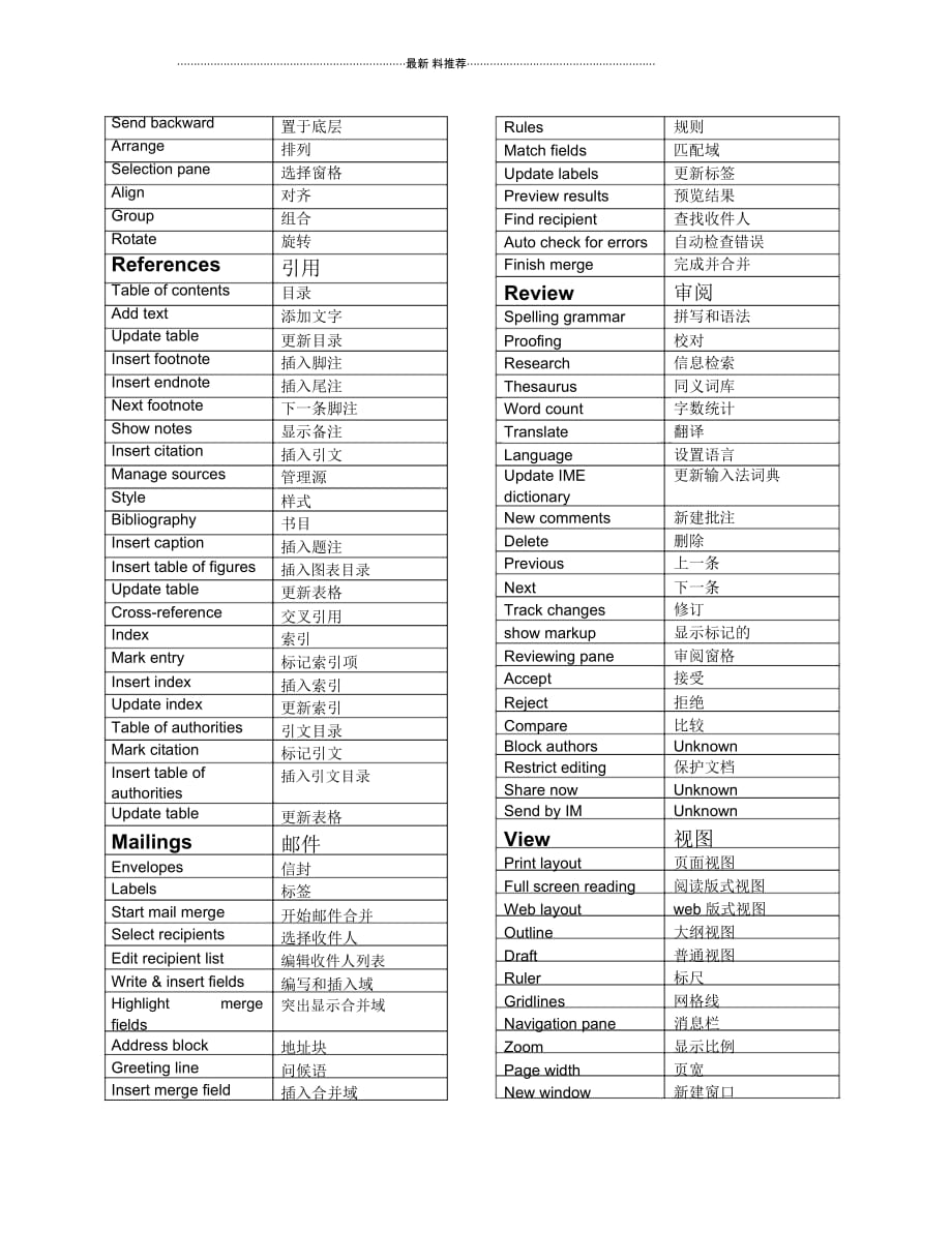 Word&Excel菜单栏中英文对照表_第2页