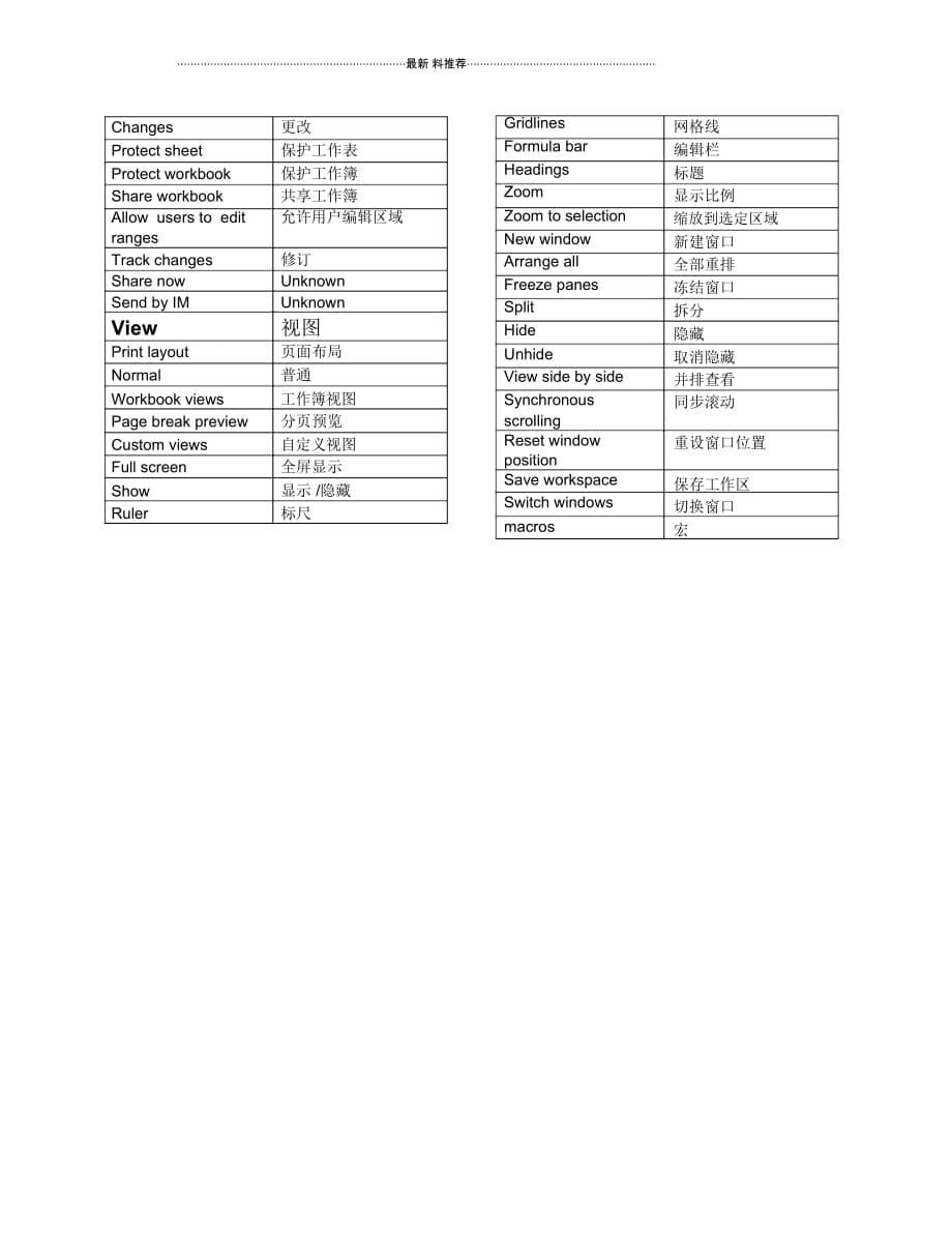 Word&Excel菜单栏中英文对照表_第5页