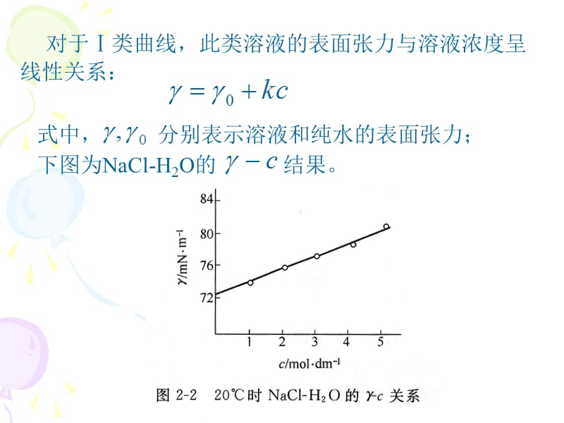 第2章 溶液的表面张力和表面吸附.ppt_第4页