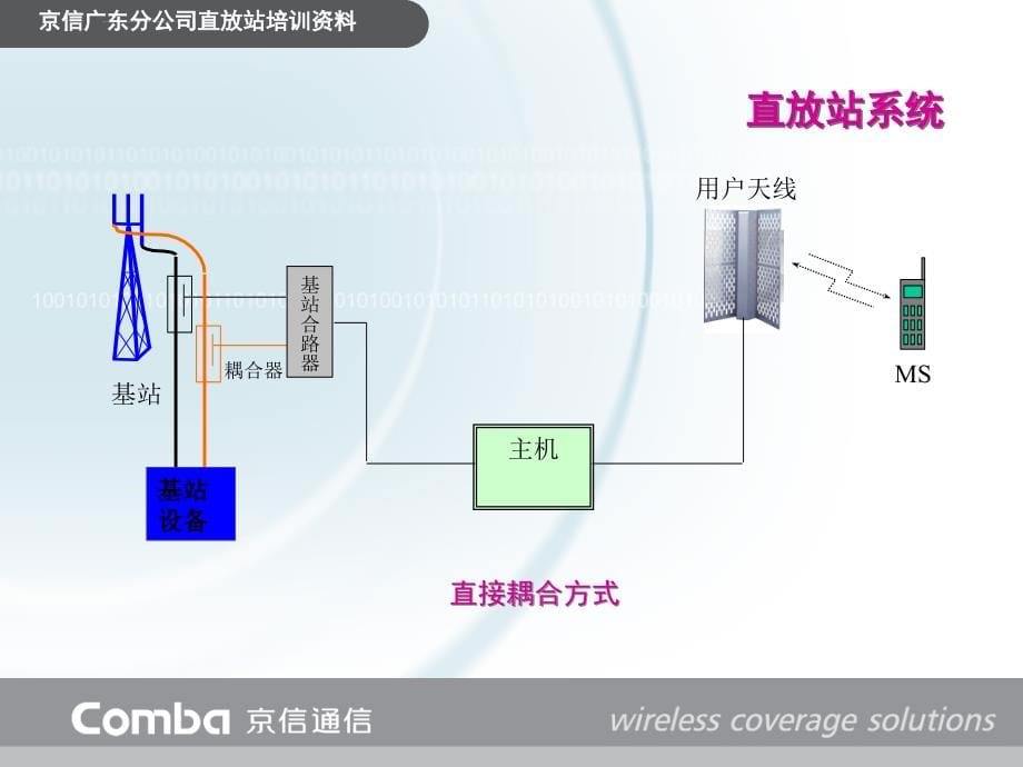 直放站培训资料（京信资料）课件_第5页