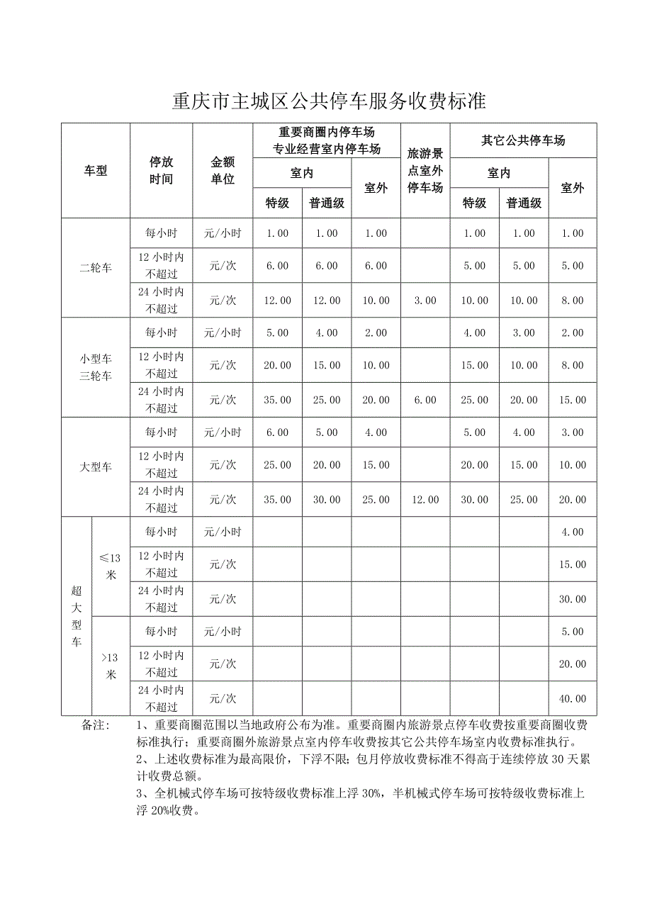 重庆市主城区公共停车服务收费标准_第1页