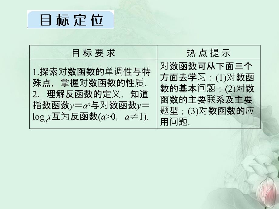 （新课程）高中数学《2.2.2-2 对数函数的性质及应用》课件 新人教A必修1_第2页