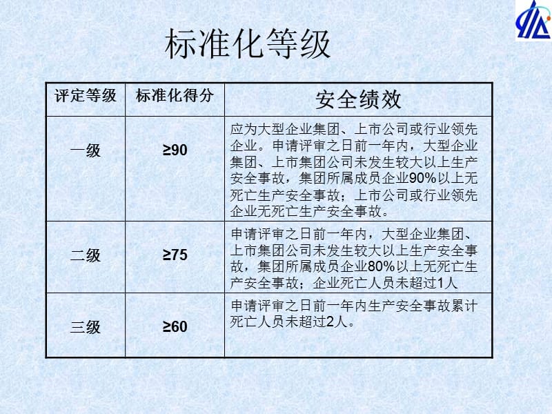 冶金等工贸企业安全生产标准化基本规范评分表精编版_第3页