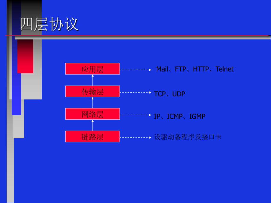 3网络与信息安全精编版_第4页