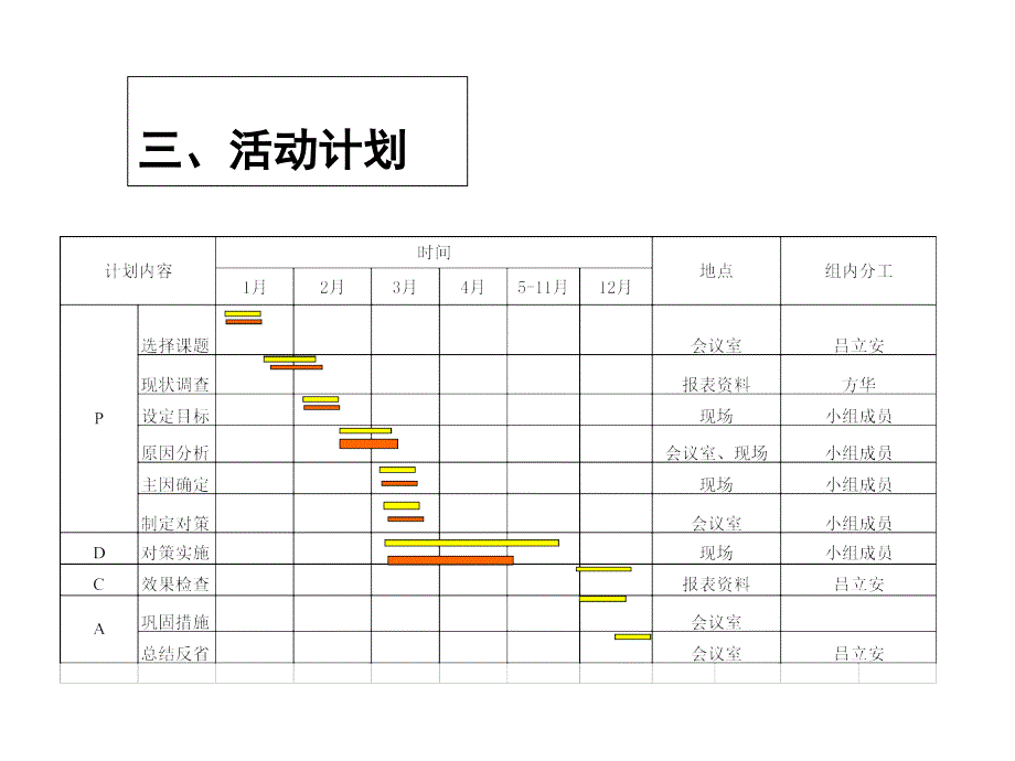 设备TPM导入精编版_第4页