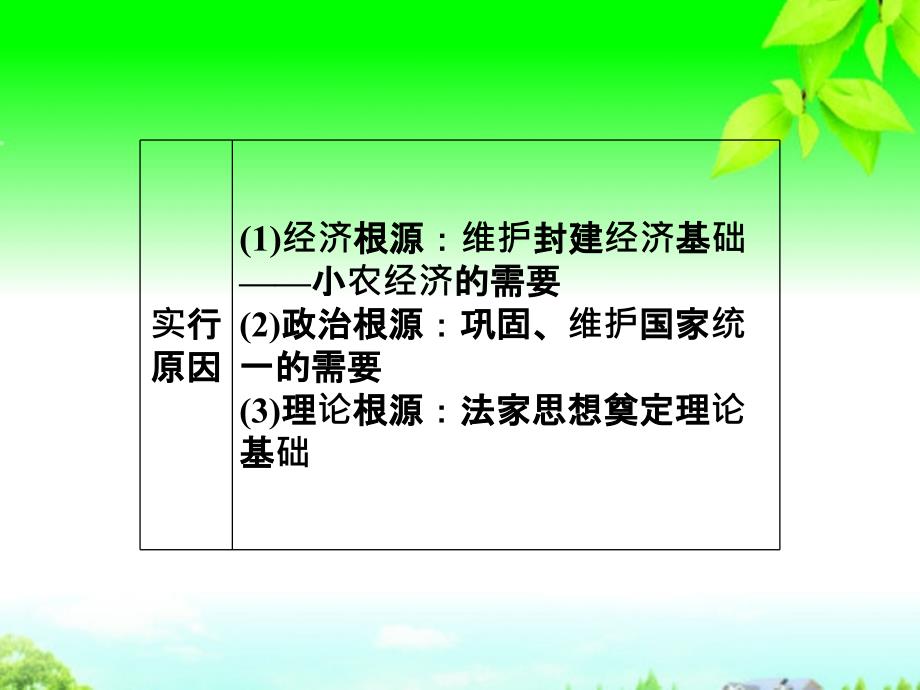 高考历史一轮复习 专题一 专题高效总结课件 新人教必修1_第4页