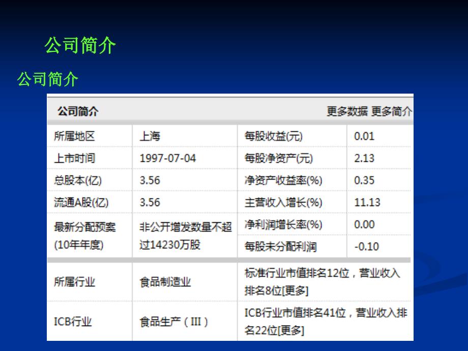 上海梅林财务报表分析 财务会计作业课件_第2页