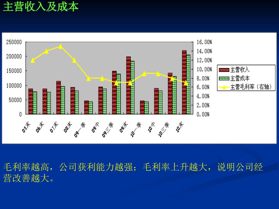 上海梅林财务报表分析 财务会计作业课件_第4页