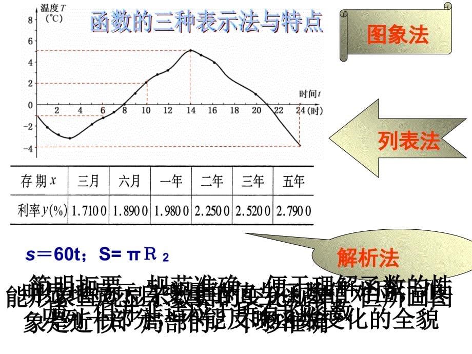 一次函数9一次函数复习课课件_第5页