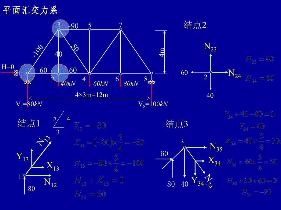 静定平面桁架和组合结构课件_第4页