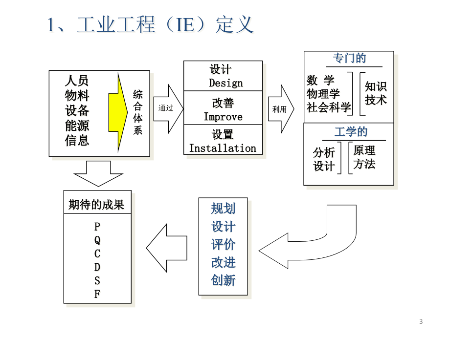 如何运用IE技术提升生产效率精编版_第3页