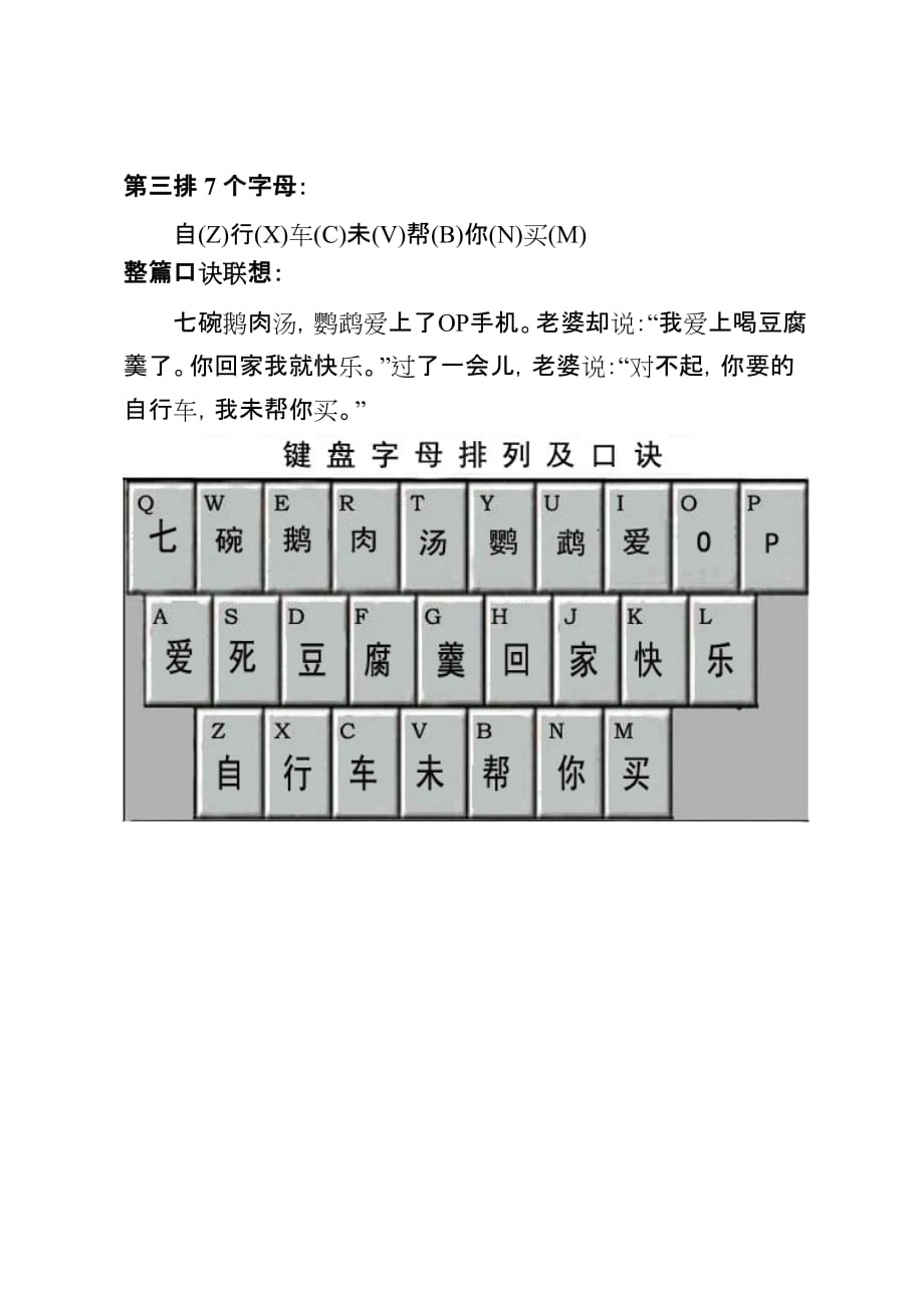 快速记忆电脑键盘口诀-_第2页