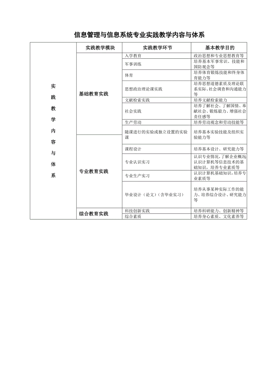 信息管理与信息系统专业培养方案new.doc_第4页