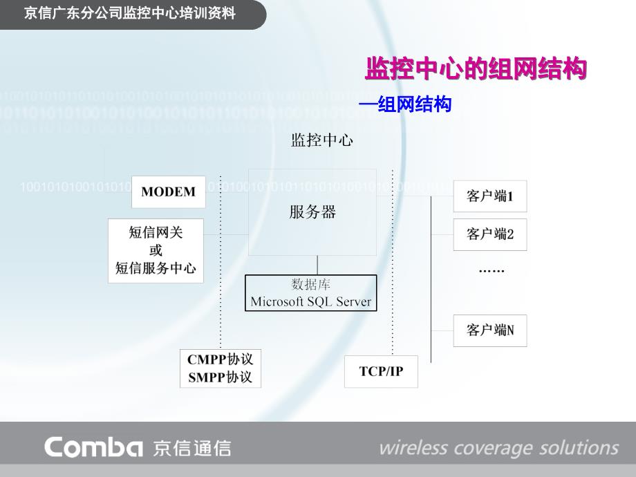 监控中心培训资料课件_第3页