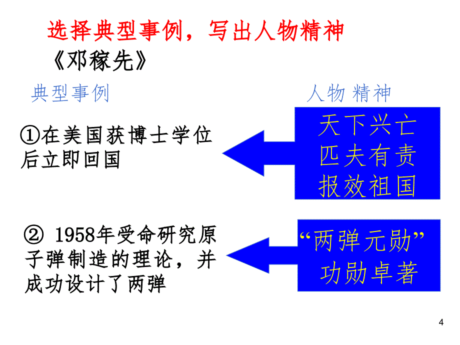 写作写出人物精神主PPT_第4页