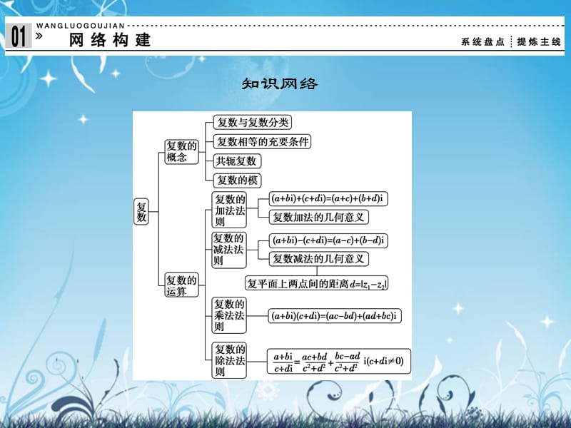 （新课程）高中数学《第三章_复数》归纳整合课件 新人教A选修2-2_第2页