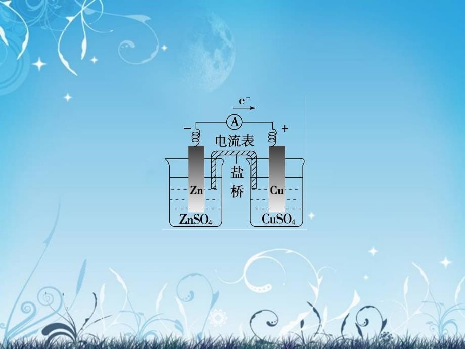 高考化学总复习 专题6 第二单元 化学能转化为电能课件_第5页