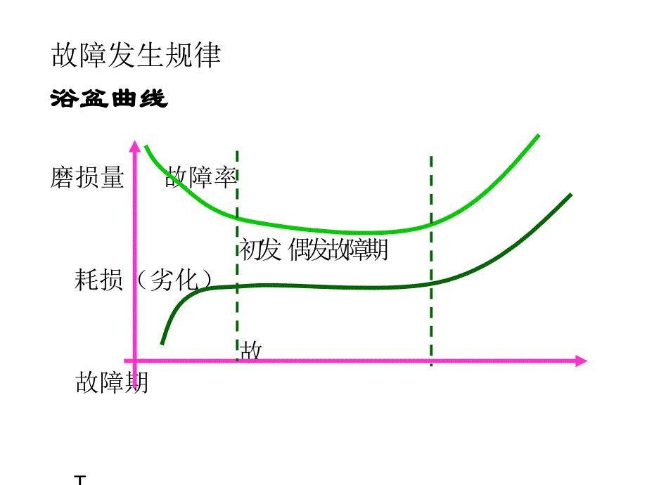 TPM清洁润滑点检精编版_第2页