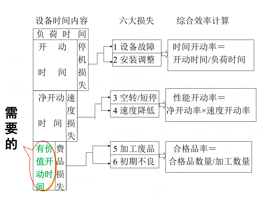 TPM清洁润滑点检精编版_第4页