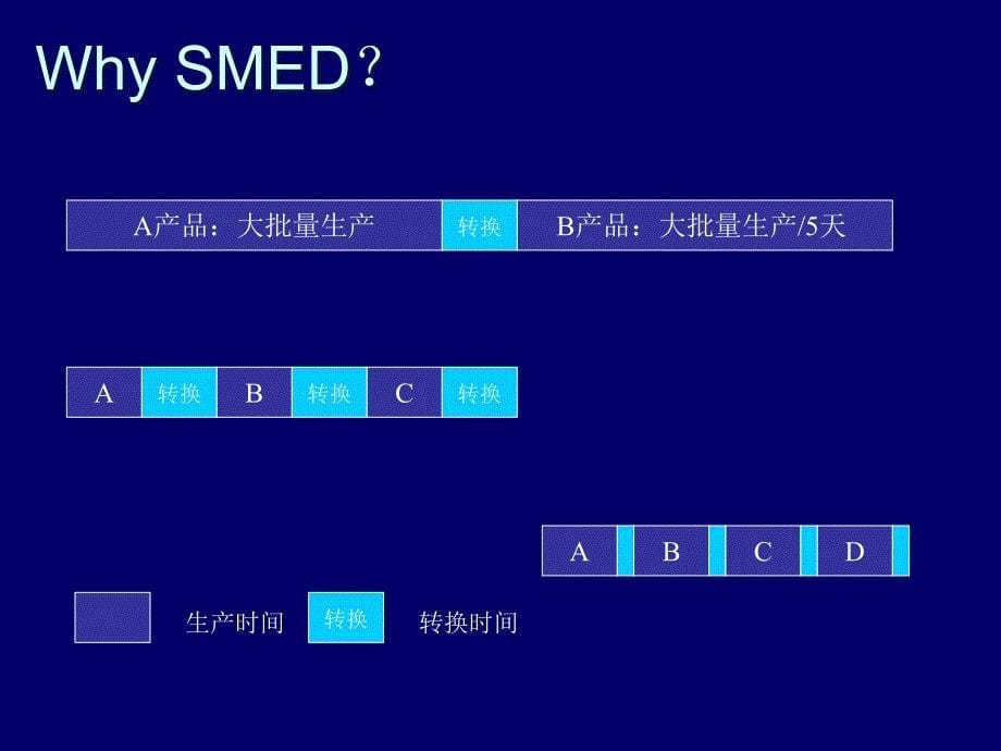 工业工程IE-缩短作业转换时间精编版_第5页