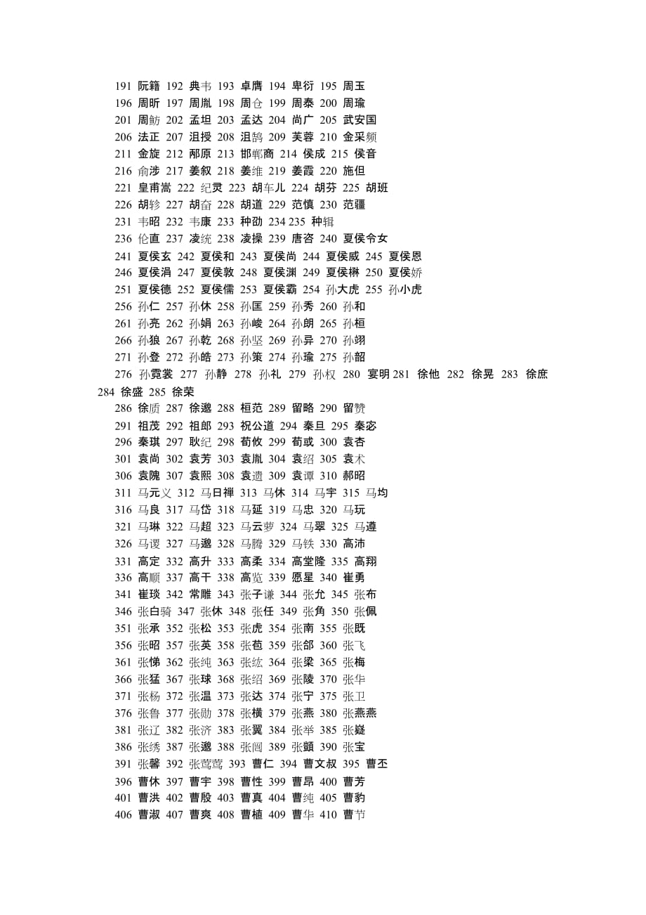 三国群英传7主要秘籍30+武器+武将-_第4页