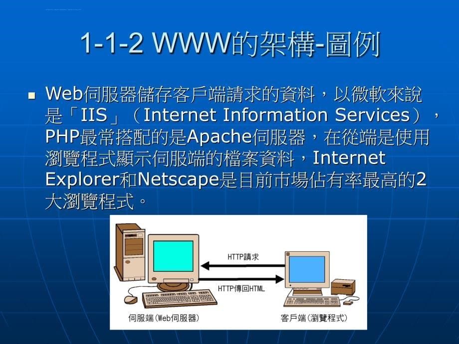 网页设计范例教本课件_第5页