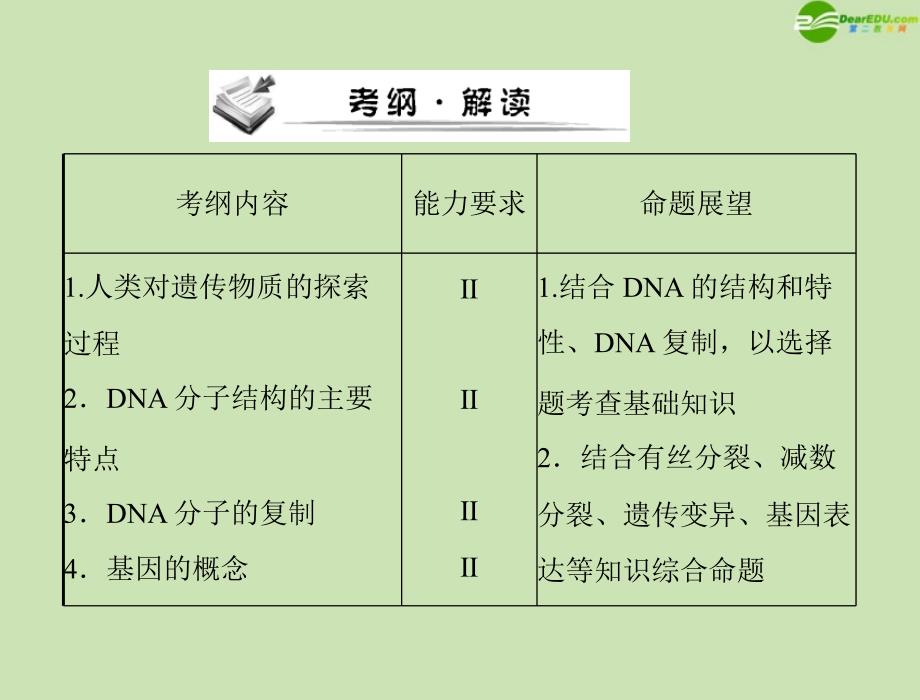 高考生物一轮复习 第3章 第1节 DNA是主要的遗传物质课件 新人教必修2_第2页