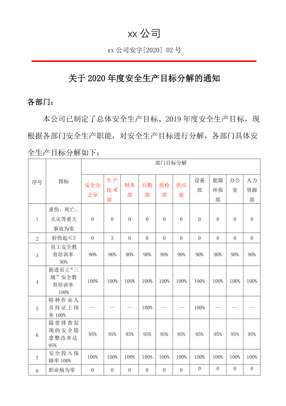 安全标准化档案资料8要素_第4页