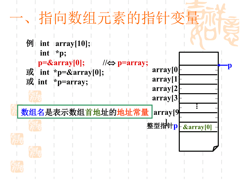 语言程序设计第十九讲 指针课件_第4页