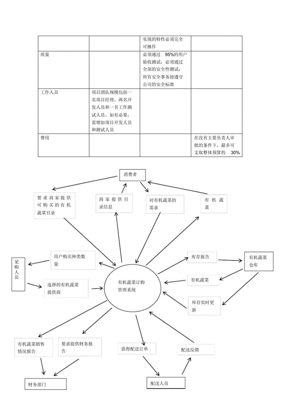 877编号前景与范围文档剖析_第5页