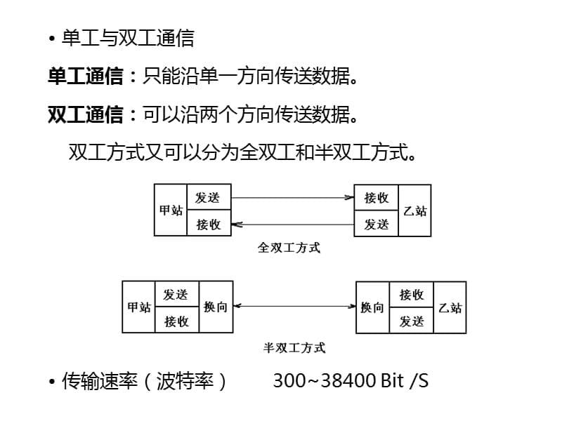 SIEMENS S7 PLC通信精编版_第5页