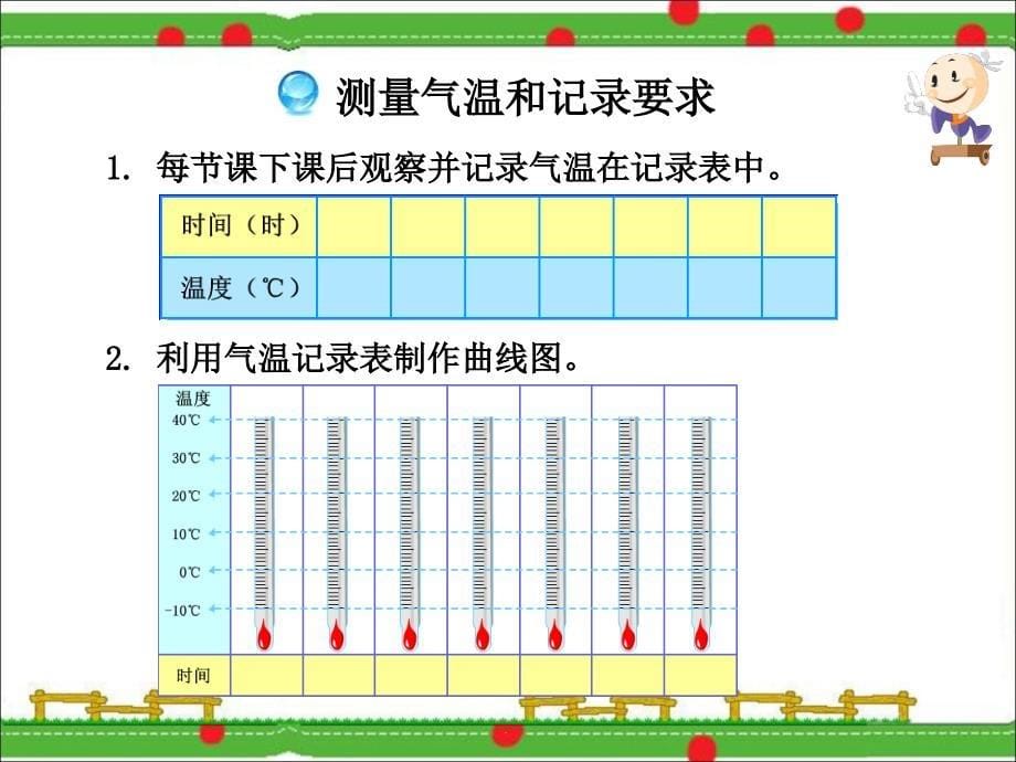 小学科学三年下学期-测量气温-教学精ppt课件_第5页