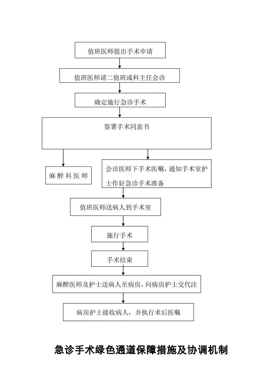 【参考】急诊手术管理制度及工作流程-_第5页