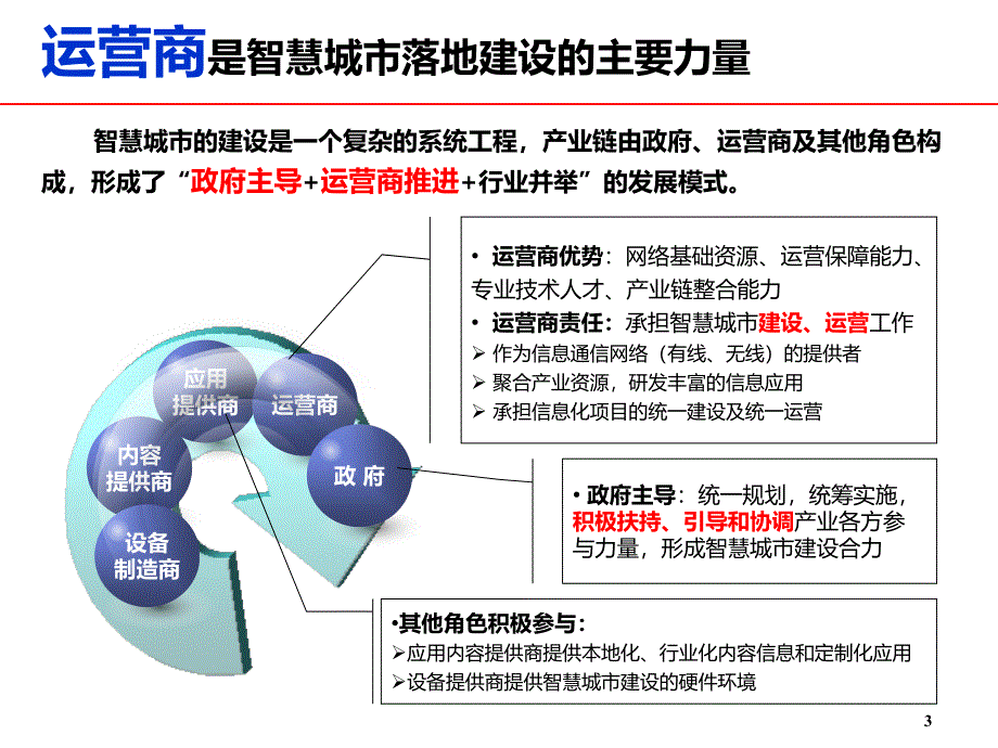 智慧城市相关项目简介课件_第4页