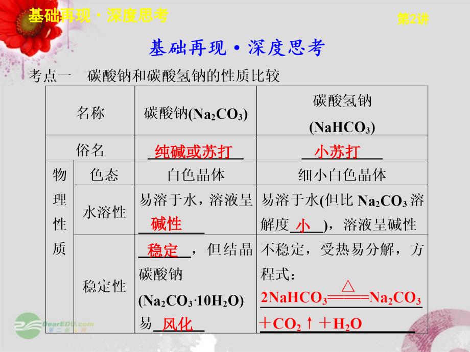 高考化学大一轮复习讲义 第三章 第2讲 碳酸钠与碳酸氢钠 碱金属课件_第2页