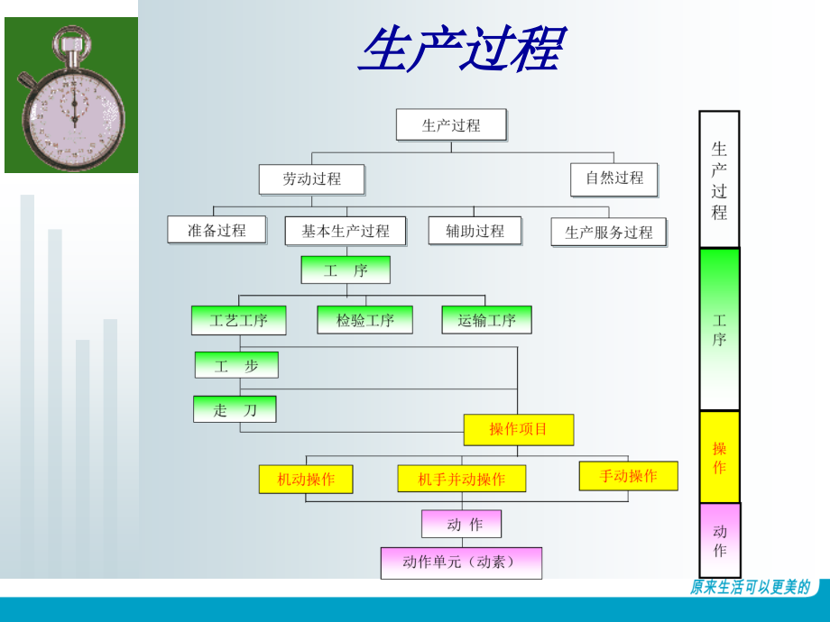 IE现场效率提升法(讲义)精编版_第3页